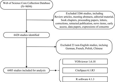 Knowledge landscape of tumor-associated macrophage research: A bibliometric and visual analysis